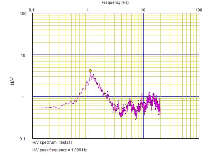 hvsr